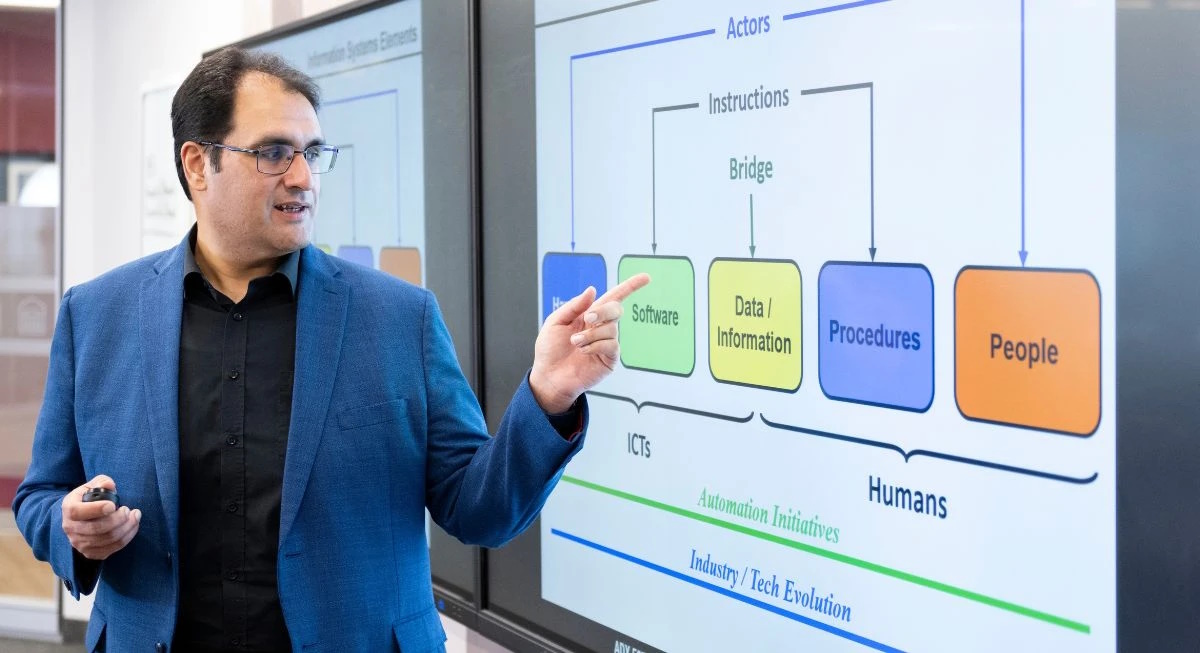 Teaching framework on whiteboard
